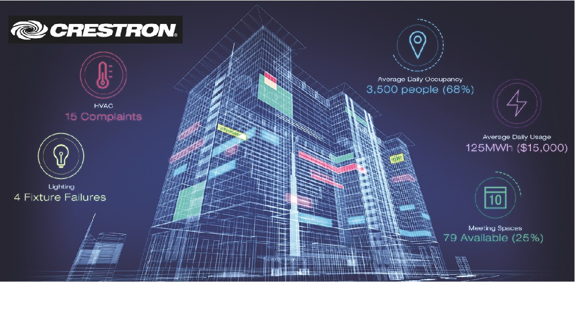 Building Automation System
